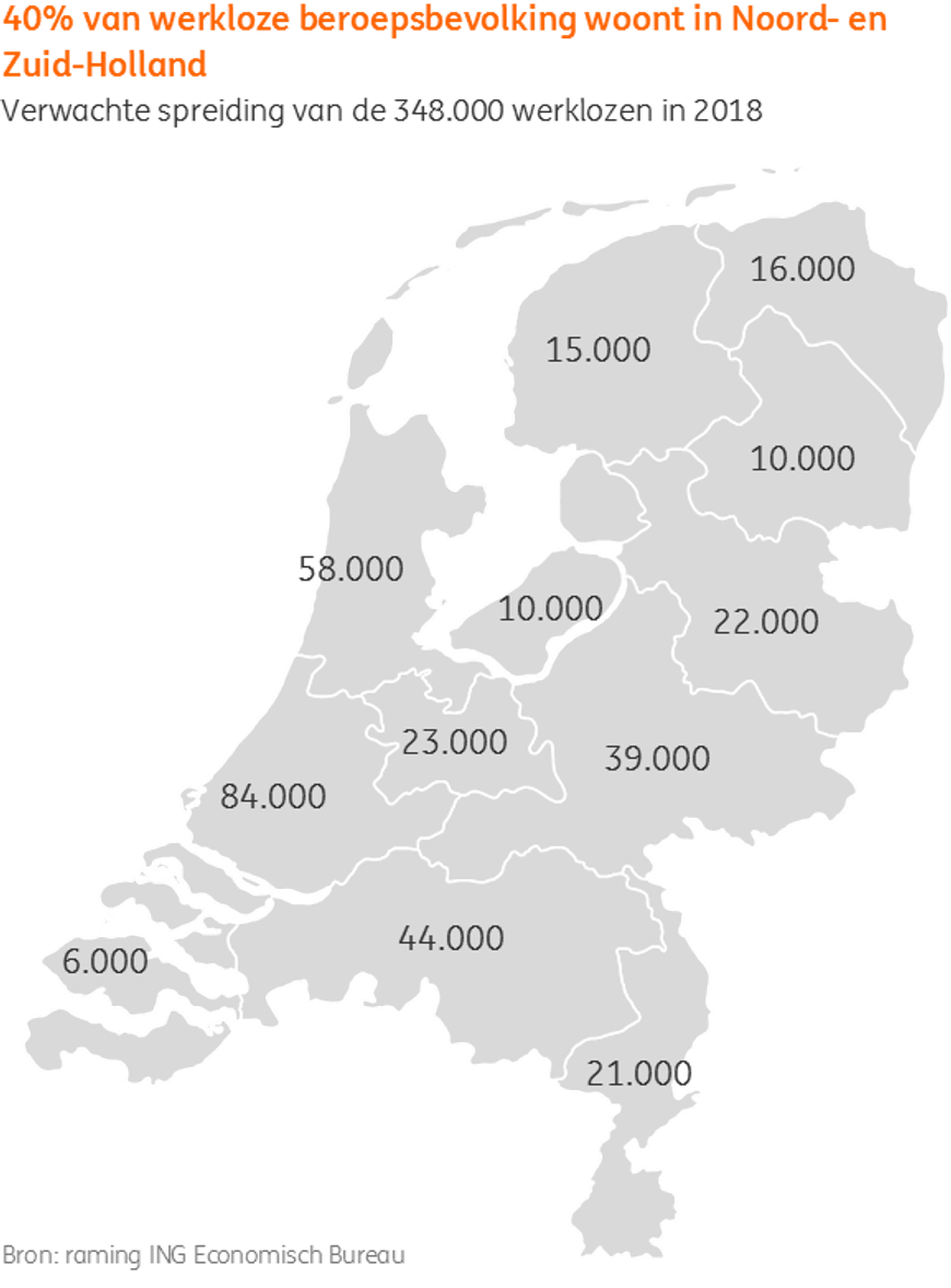 werkloosheid 2018 ing