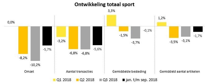 tabel bij artikel INretail 'Wederom minder aankopen bij' 18102018