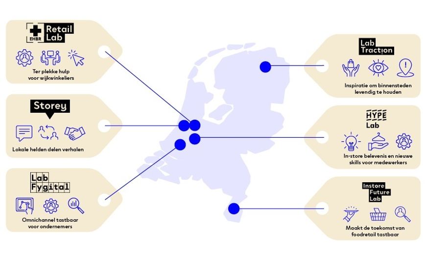 lopend project infographic toekomstbestendige retailer retail innovation platform