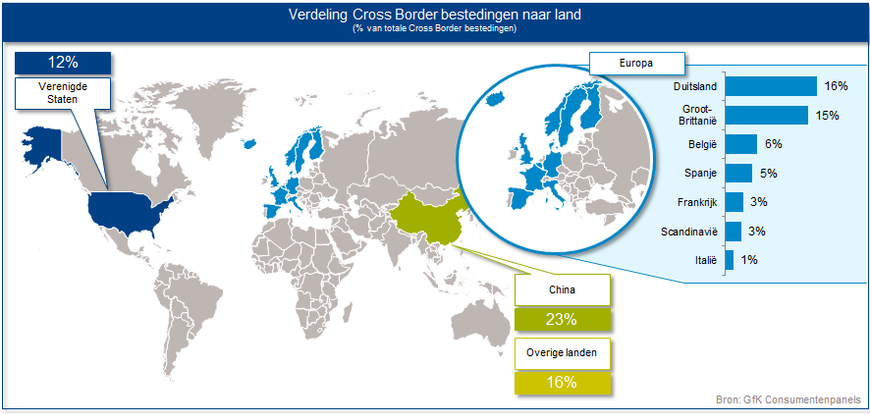 Namaak focus ik heb nodig Retail Insiders | Online uitgaven bij Chinese webshops stijgen met 59%