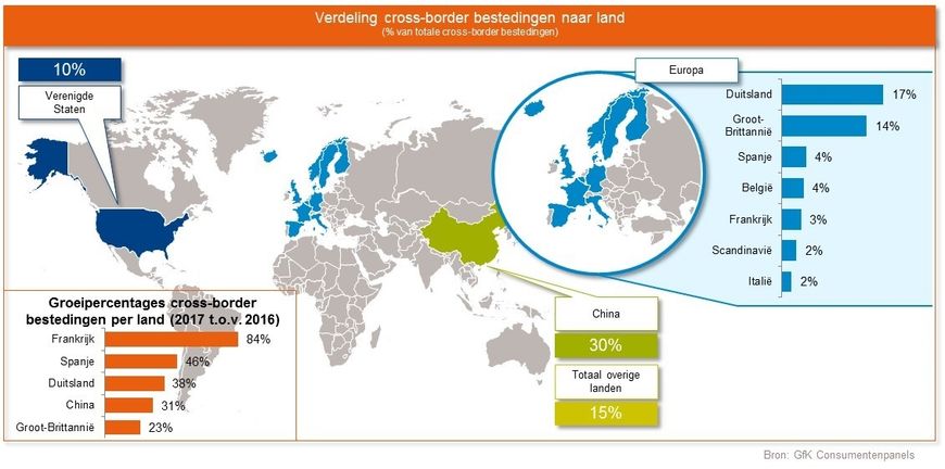 verdeling crossborder thuiswinkel.org